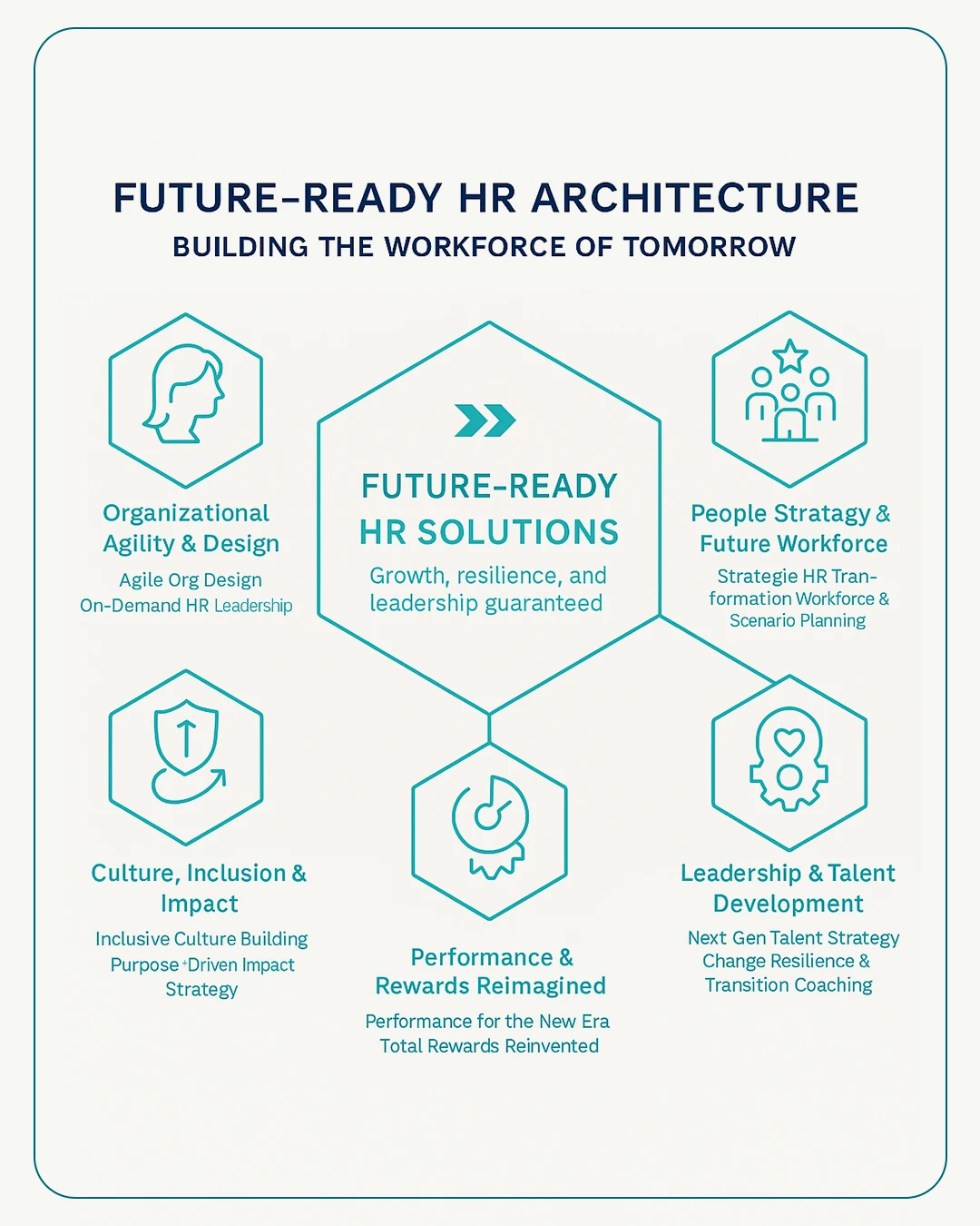 Human capital strategy